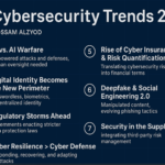 Cybersecurity_Trends_2026_Pro_Hossam_Alzyod